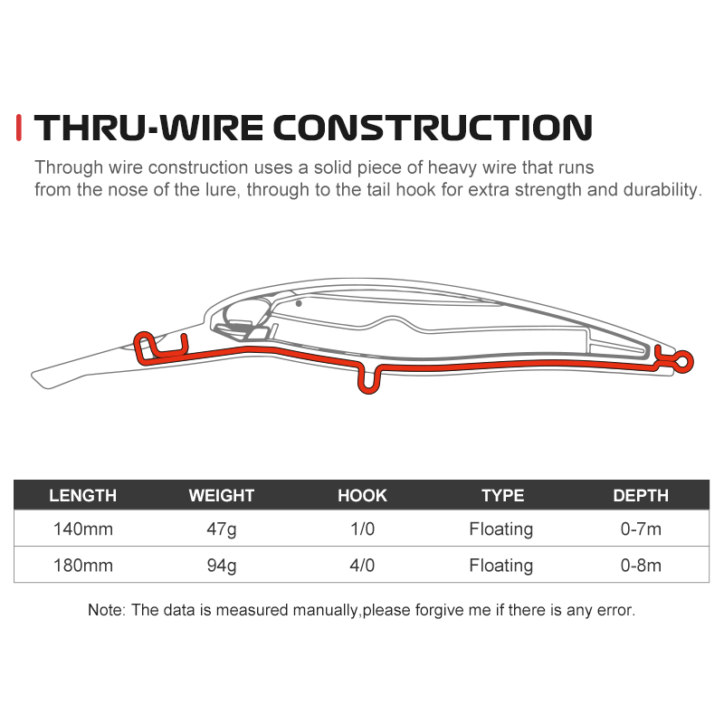 Noeby Trolling Minnow Fishing  - Fishing Lure Topwater ulasan dan harga