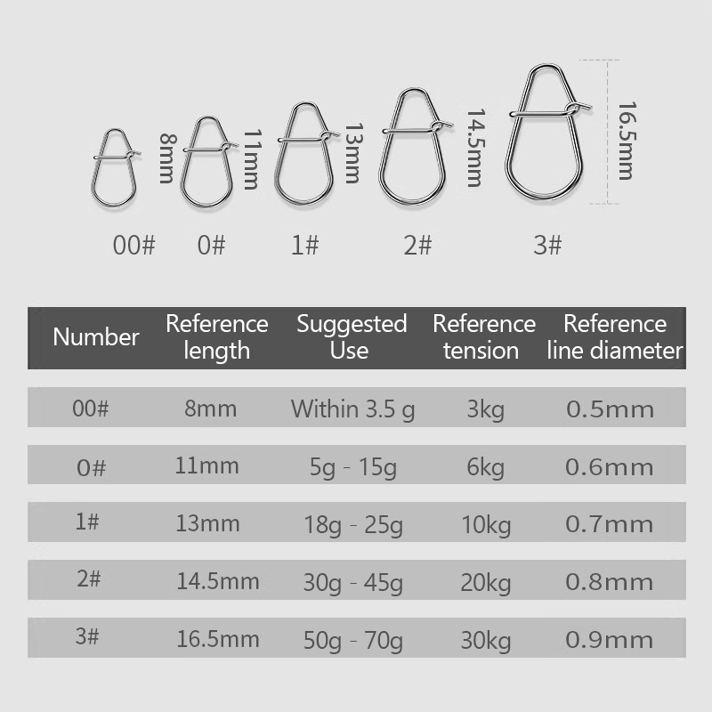 100Pcs Fishing Clips Fast Cran - Fishing Lure Crankbait ulasan dan harga
