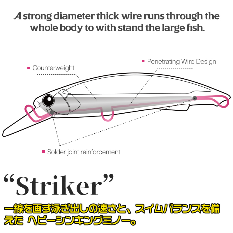 TSURINOYA 90S Heavy Minnow Sin - Fishing Lure Buzzbait ulasan dan harga